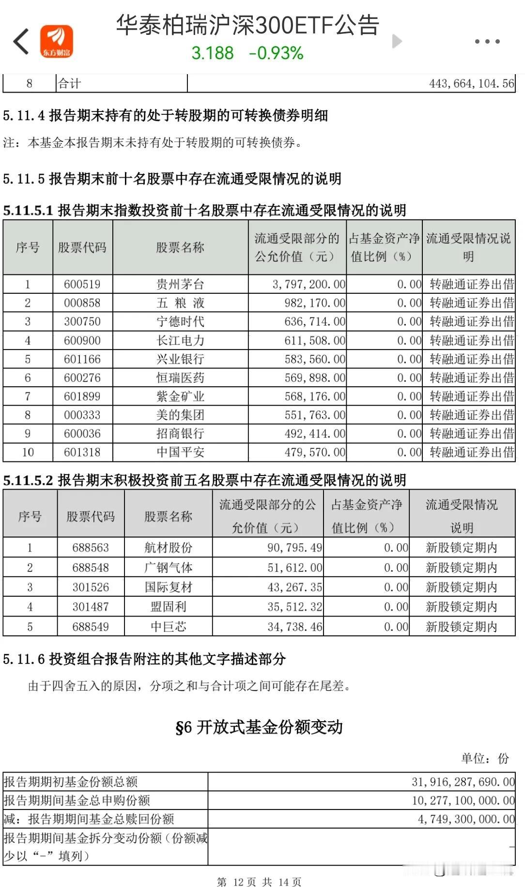 GJD 买上证 50etf 和沪深 300etf，指望拉升大盘关键权重股股价，带