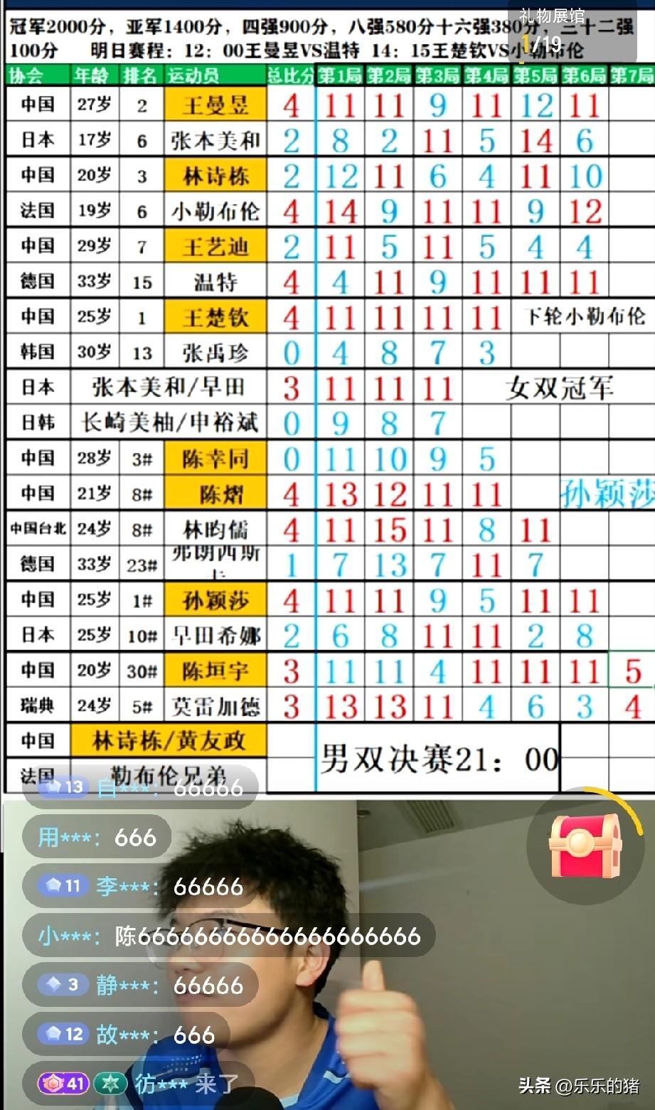 陈垣宇今天打的真不错，不管最后结果如何，过程很提气，先输了三局，几乎所有的直播间