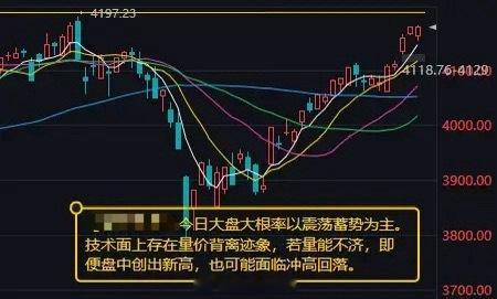 大盘有效突破4200点且权重（券商）发力 上周五沪指微跌收出7连阳，报4180点