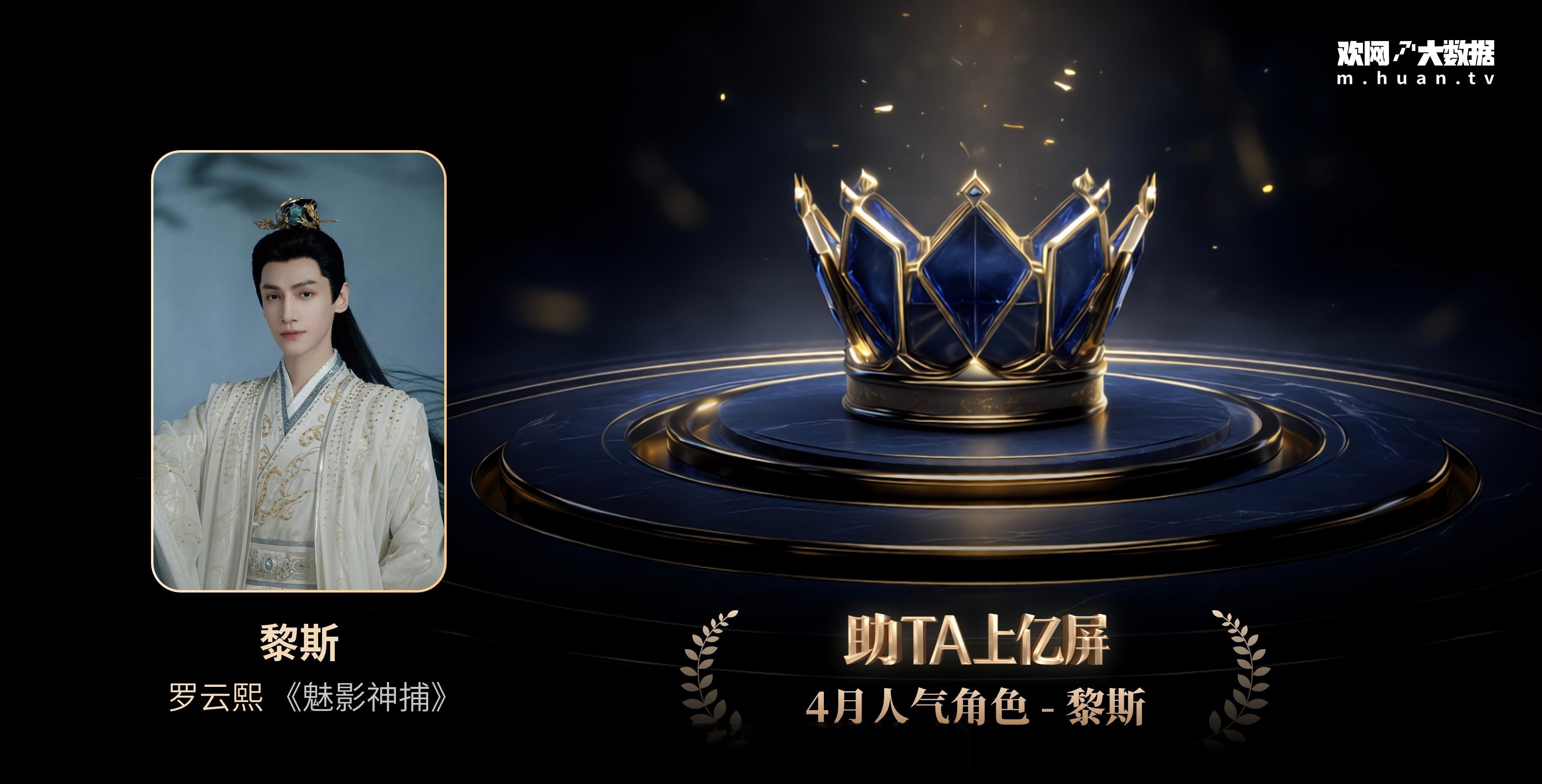 罗云熙凭借《魅影神捕》黎斯获得「4月人气角色」恭喜罗云熙，期待黎斯早日和大家见面