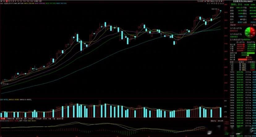 a股市场主力机构有参与的方向。一是商业航天，近期A股市场的核心主线，也是主力机构