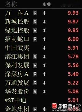 盘后消费股来利好了，10部门要促进房车消费！财哥第一眼看到是以为刺激房子和车子，
