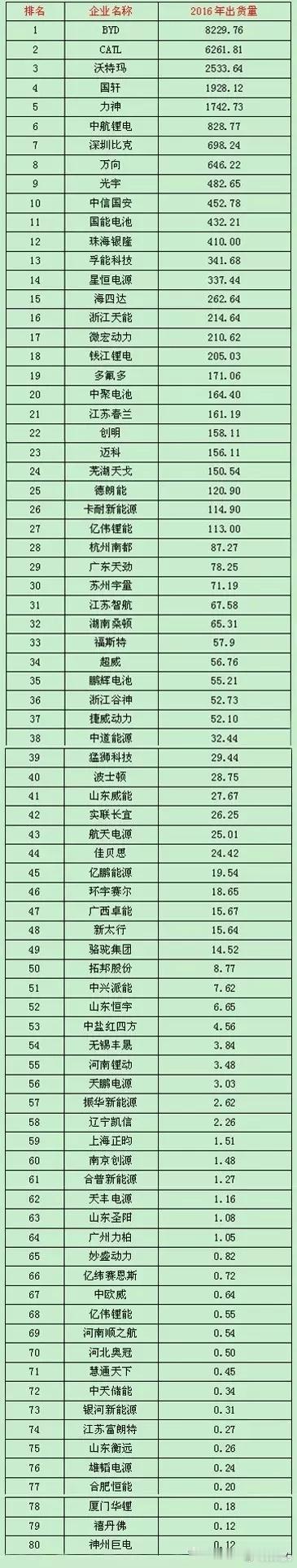回顾一下过去。这个阶段，公交车装机量是市场的绝对大头。 