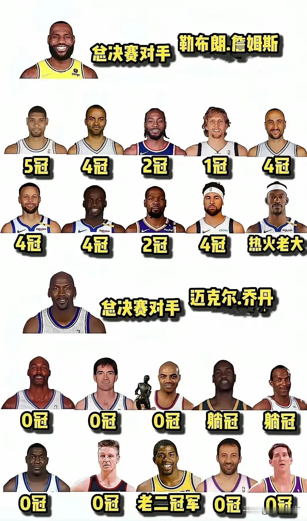 乔丹和詹姆斯最大的区别

乔丹让一堆人没有总冠军
詹姆斯让一堆人有了总冠军