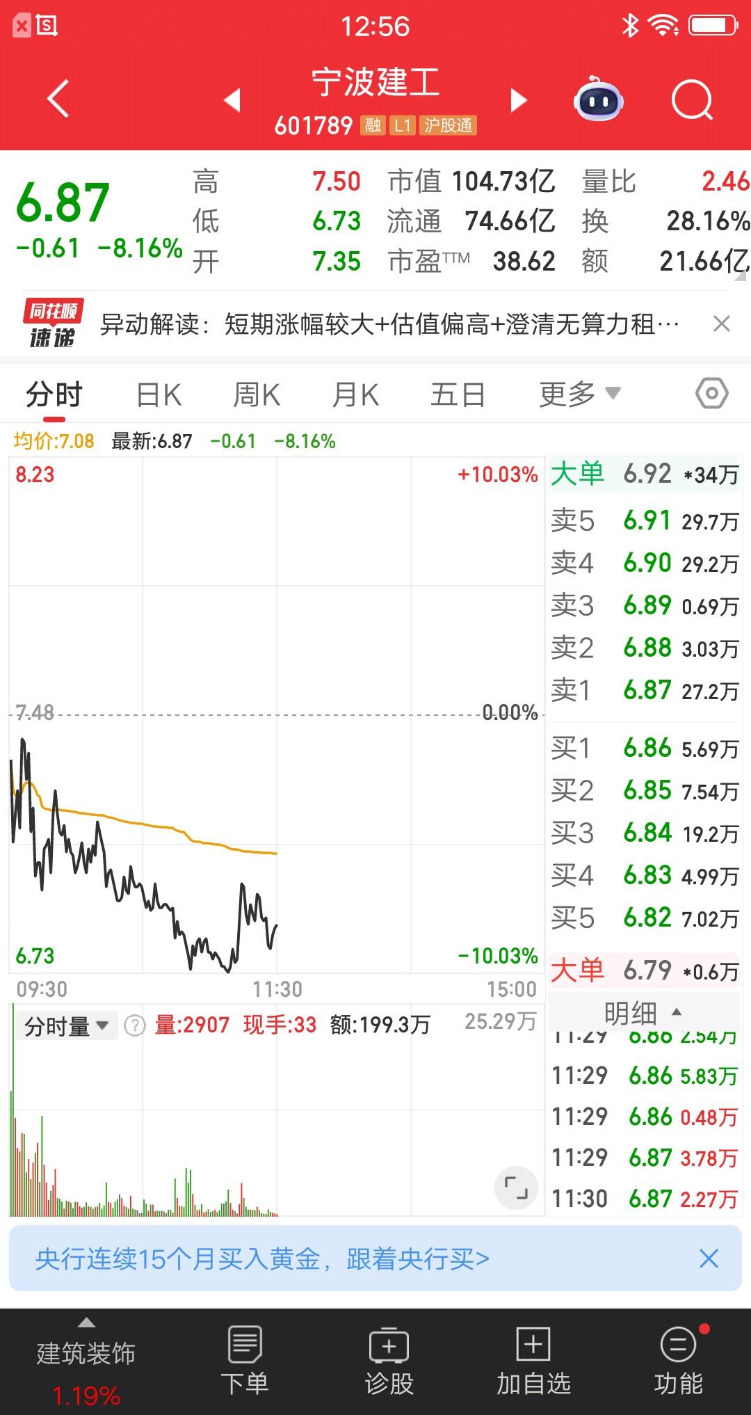 A股今天最惨的票诞生了，公司一则澄清公告终结上涨，股价崩了。
宁波建工，股价四连