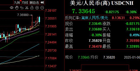 那只手开始狂拉人民币汇率了。
富时A50期指也同步狂飙。
我再重复一遍之前问过的