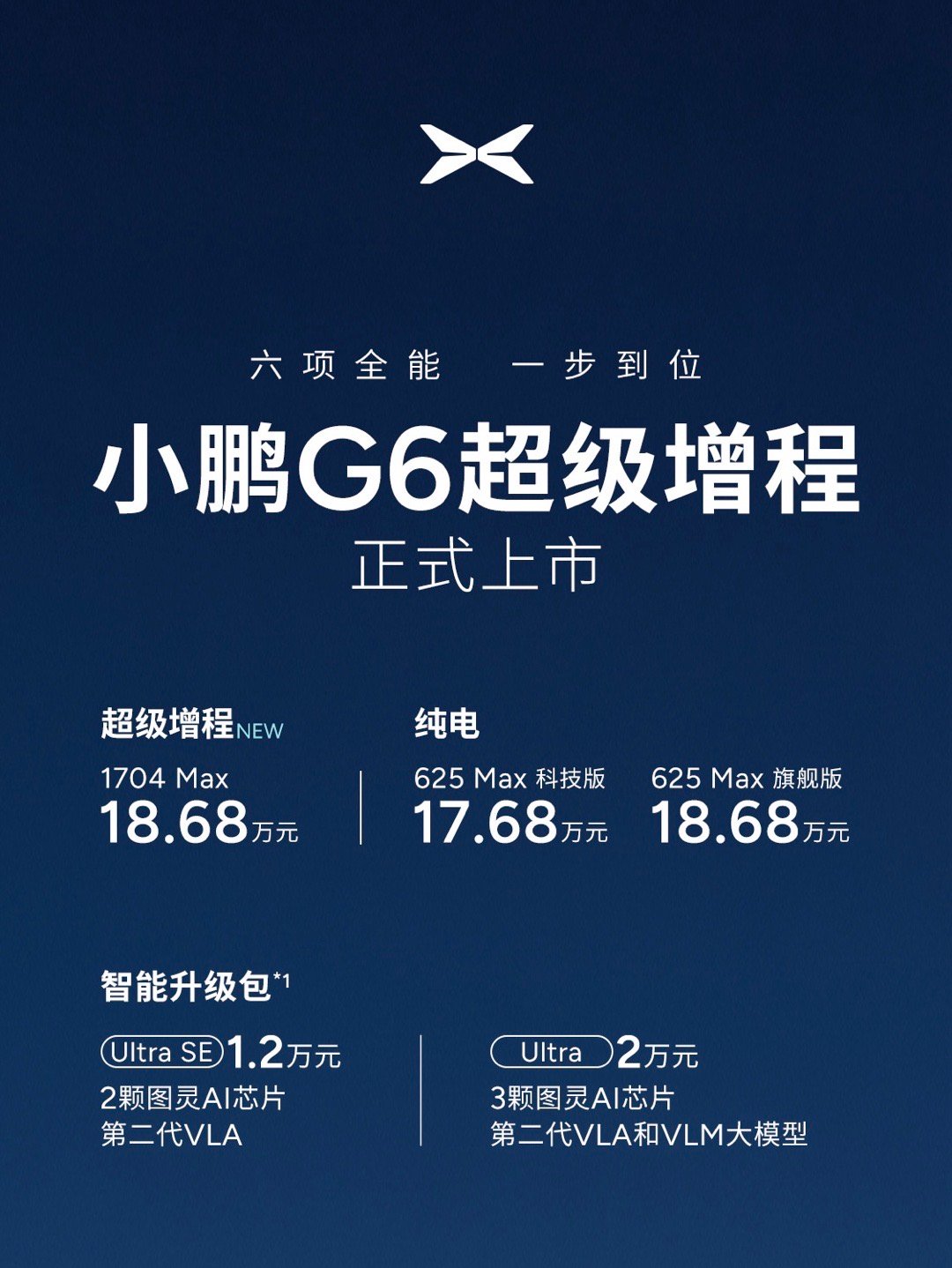 小鹏G6超级增程18.68万起小鹏G6超级增程正式上市，这价格和配置，闭眼冲都不