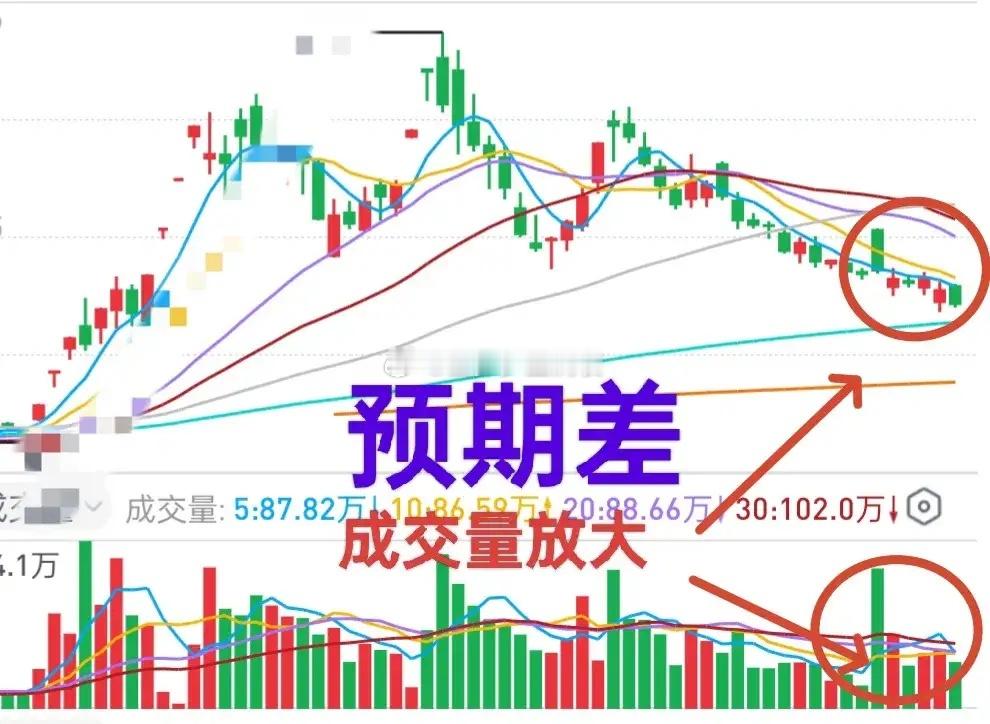 A股：这家化工细分领域龙头上市公司存在预期差！公司一季度出现增收不增利的情况，让