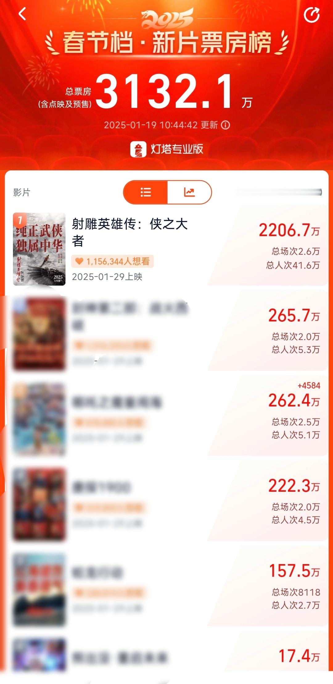 射雕购🎫注意！不要送票！拒绝高价！不要买满！ 