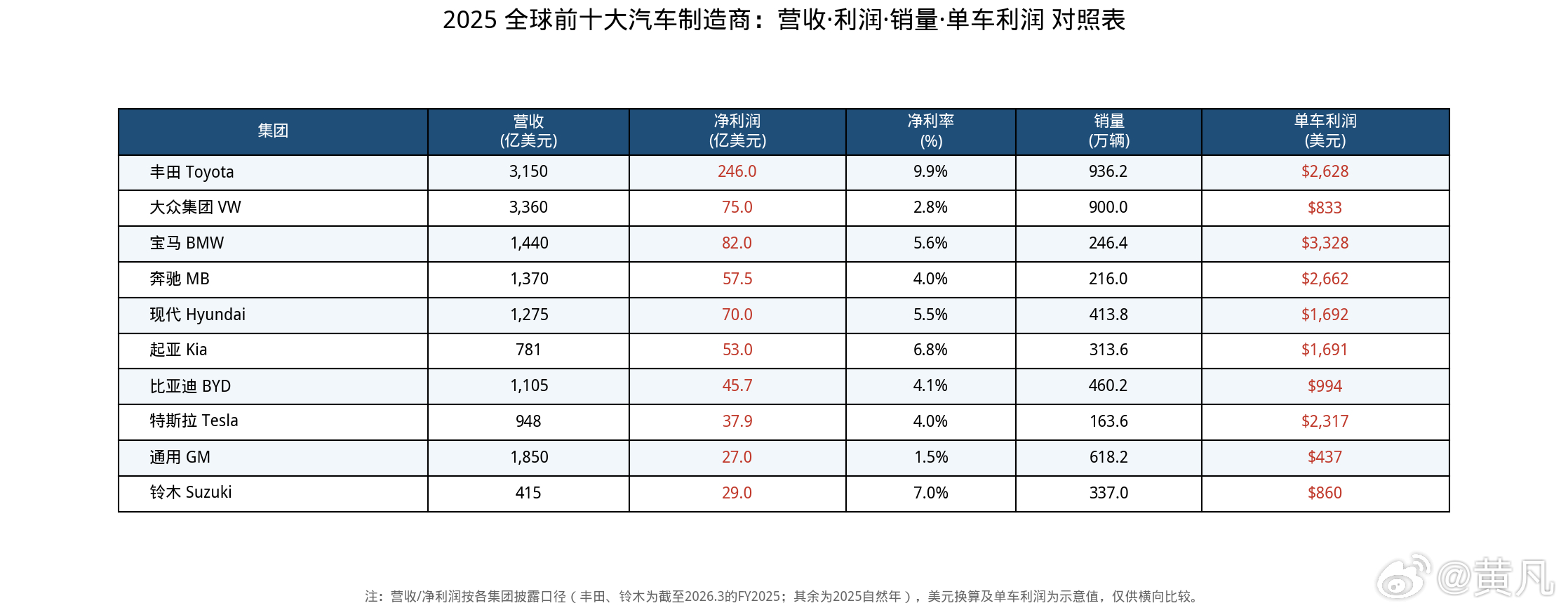 为何我们的经济增长长期稳定而股市表现差强人意？我们一起来看看国内全面崛起的汽车行