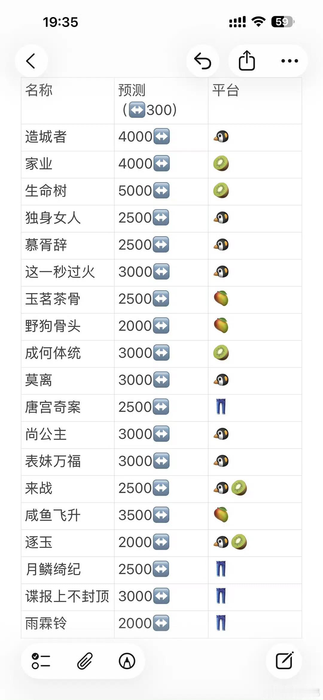 别逼我笑，而且一眼看出哪家粉 ，我要存档明年翻出来嘲种花存档