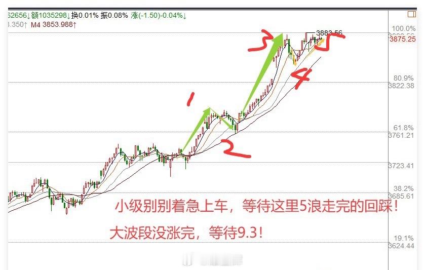 上午11:00，美联储理事被免,但1条利好传来,A股4000点不是梦，但短期要震