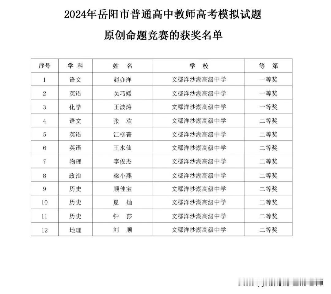 喜讯丨岳阳市教科院举办的2024年全市普通高中教师高考模拟试题原创命题竞赛中，文