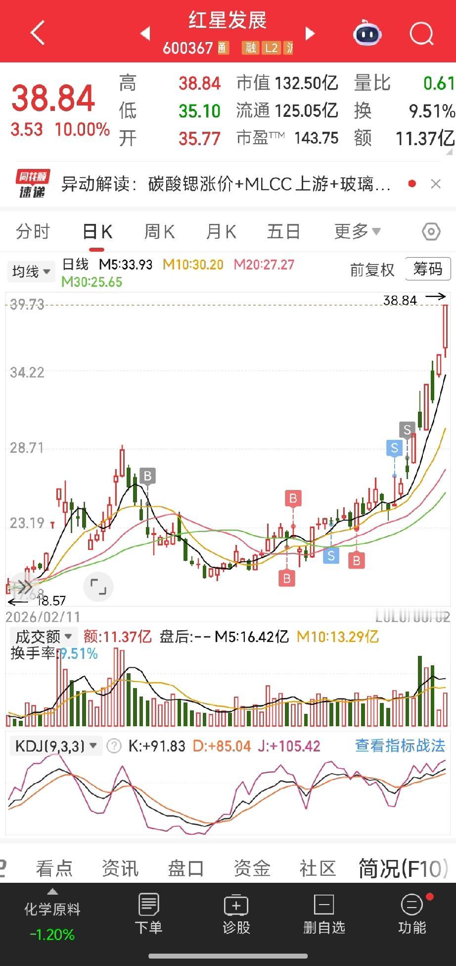 拿得住熬不住洗盘，躲得过震荡错过主升，炒股最磨人的莫过于卖飞大牛
 
投资必警：