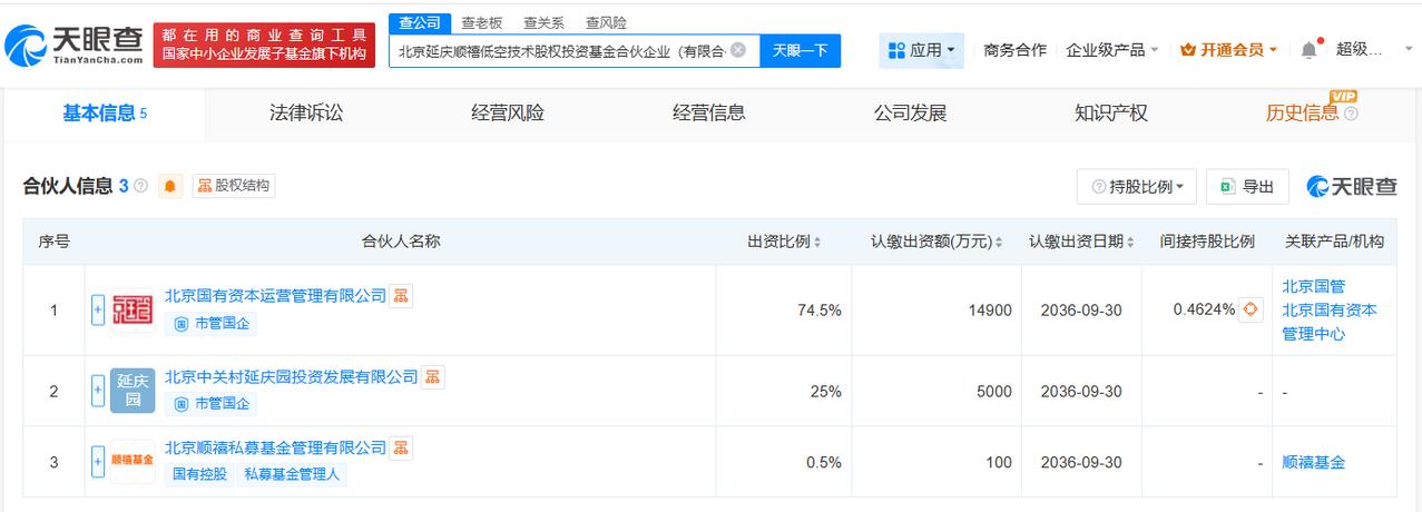 北京延庆顺禧低空技术股权投资基金成立出资额2亿
天眼查App显示，近日，北京延庆