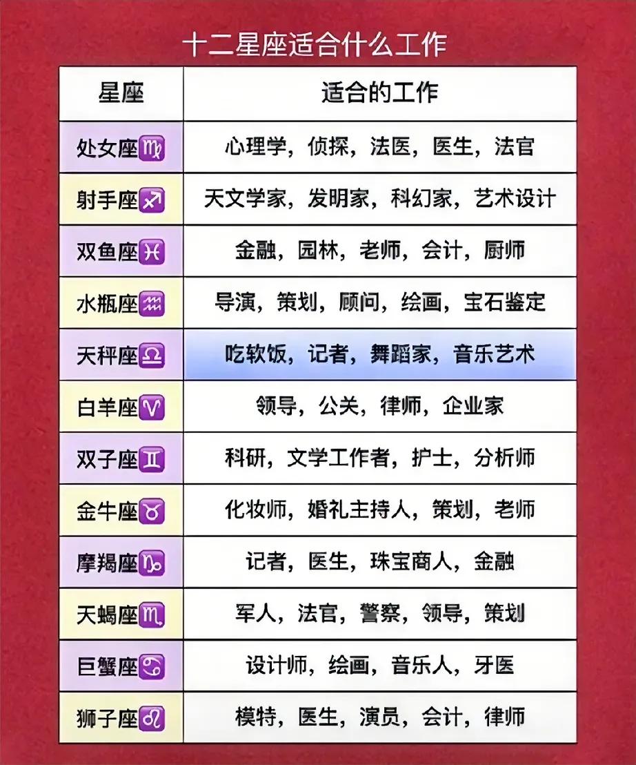 谈论起十二星座与职业的匹配，那可真是门既玄妙又有趣的学问。想象一下，白羊座如同初