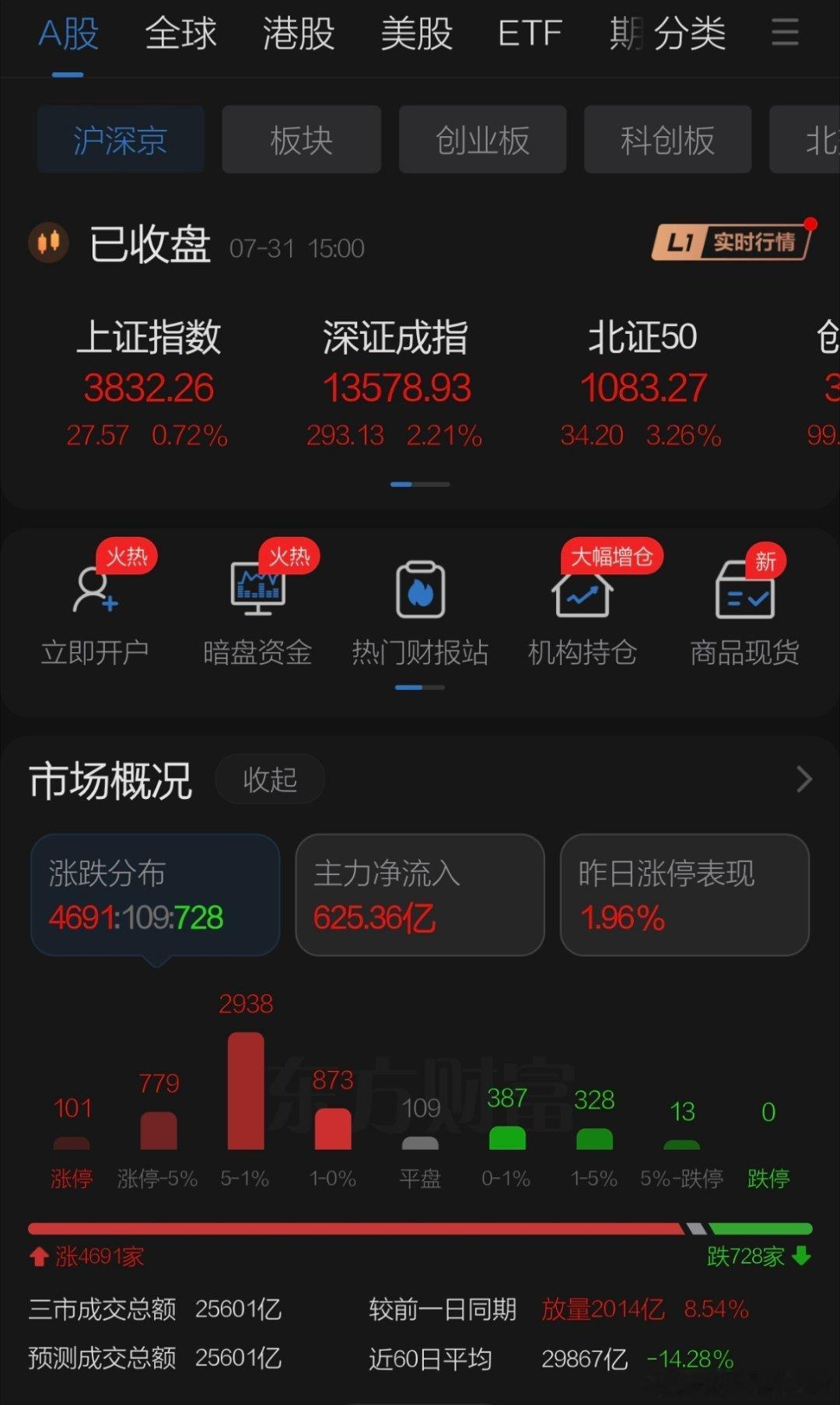 8月2日周评观点（下周视频暂停，文字股评不定时，关注聚典升升小程序！）    周