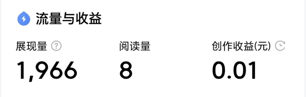回归原来的赛道已经十二天了，出现了截图这种情况。
8阅读量有钱，25阅读量有钱，