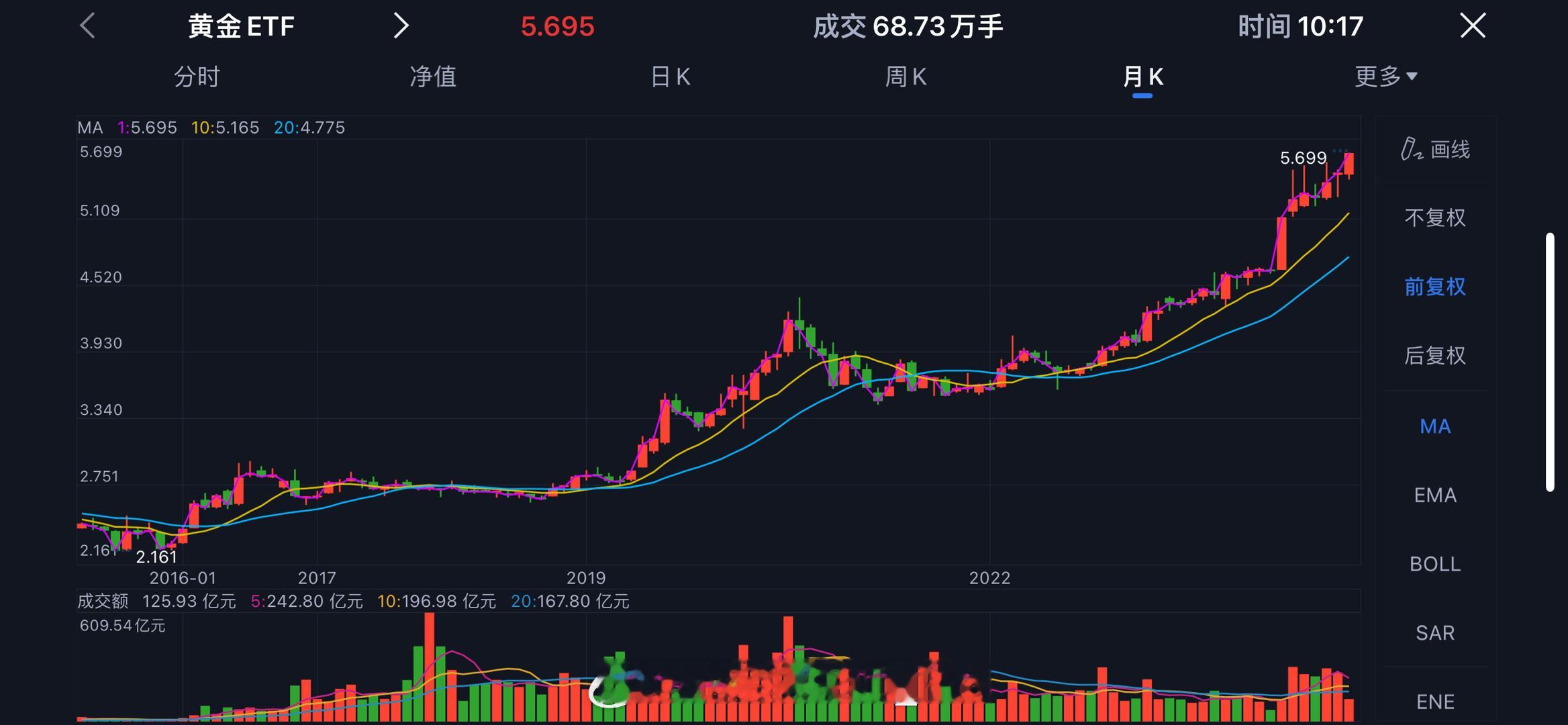 被写在集体潜意识里的避险工具 ​​​