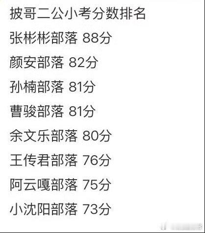 张彬彬王赫野管健嘉晨二公小考王赫野张彬彬管健嘉晨小考第一张彬彬王赫野管健嘉晨小考