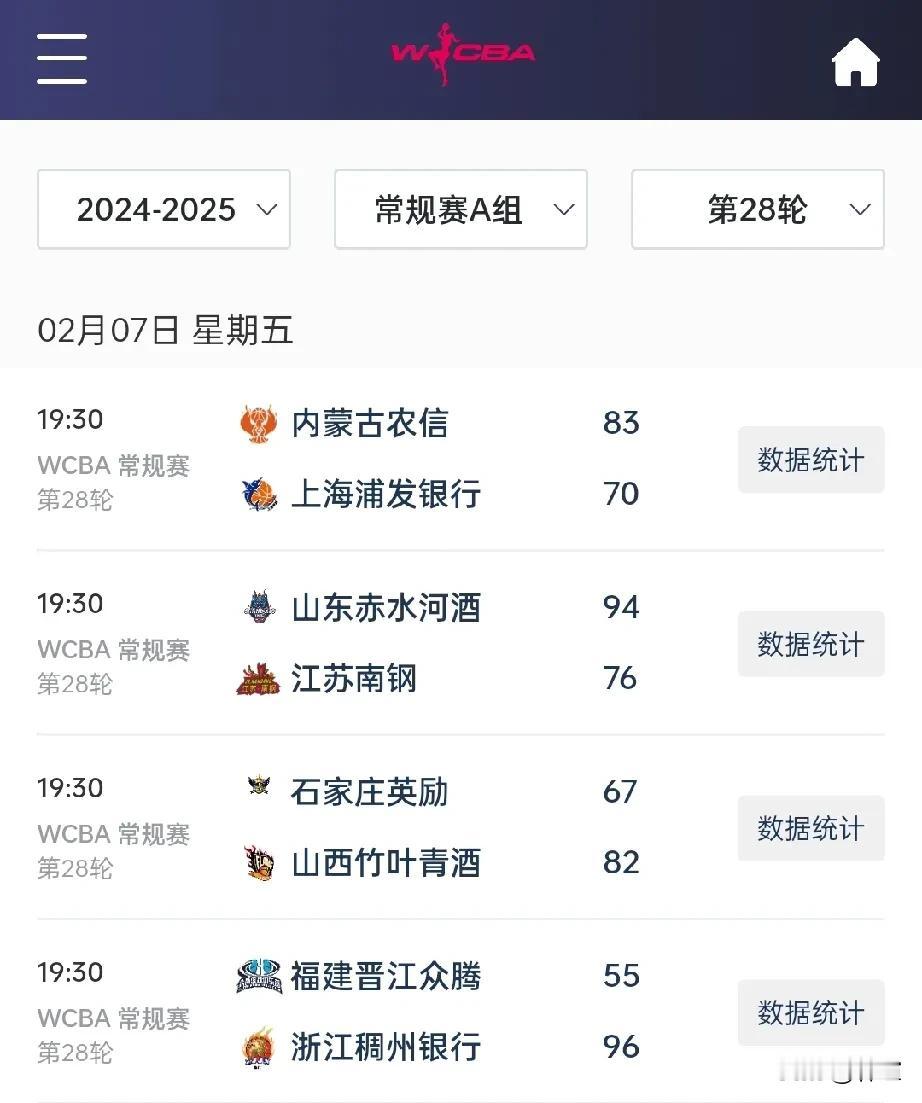 WCBA联赛7日进行的4场A组比赛基本都是正常结果，浙江女篮的王佳琦用赛季新高祝