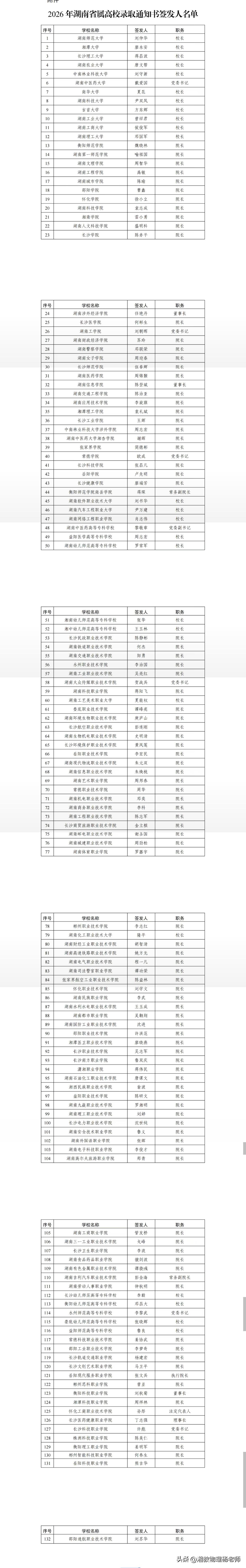 2026年湖南省属高校录取通知书签发人名单公布
      2026年湖南省属高