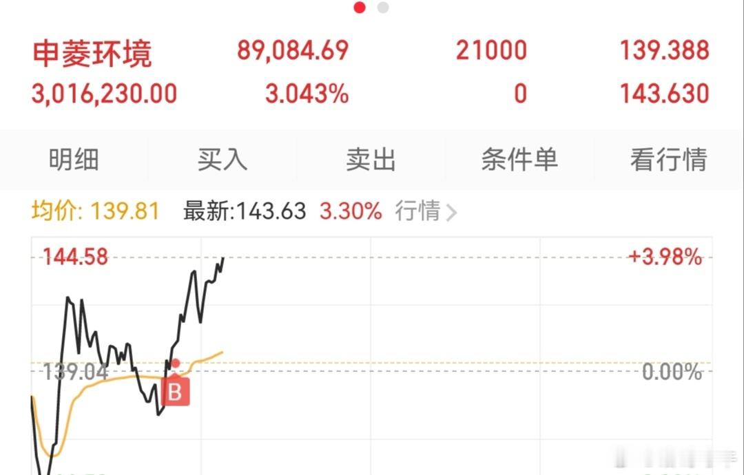上车：$申菱环境 sz301018$ ，特别声明：这只是我个人的操作记录，不作为