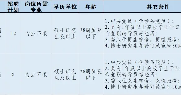 新东方|专科起报、45岁可报、专业不限……节前这些事业单位、在汉国企在招人