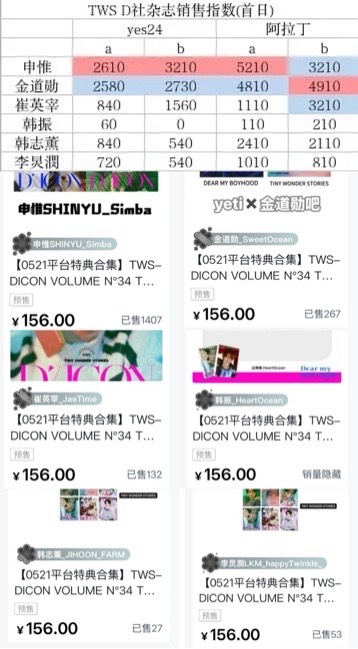如何看待TWS内外网首日杂志销量拉表 申惟公开销量断层第一 自称TOP的韩振为何