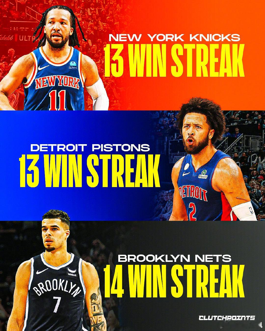 2000年到现在联盟各队的最长连胜记录！热火27连胜最长、然后是勇士的24连胜、