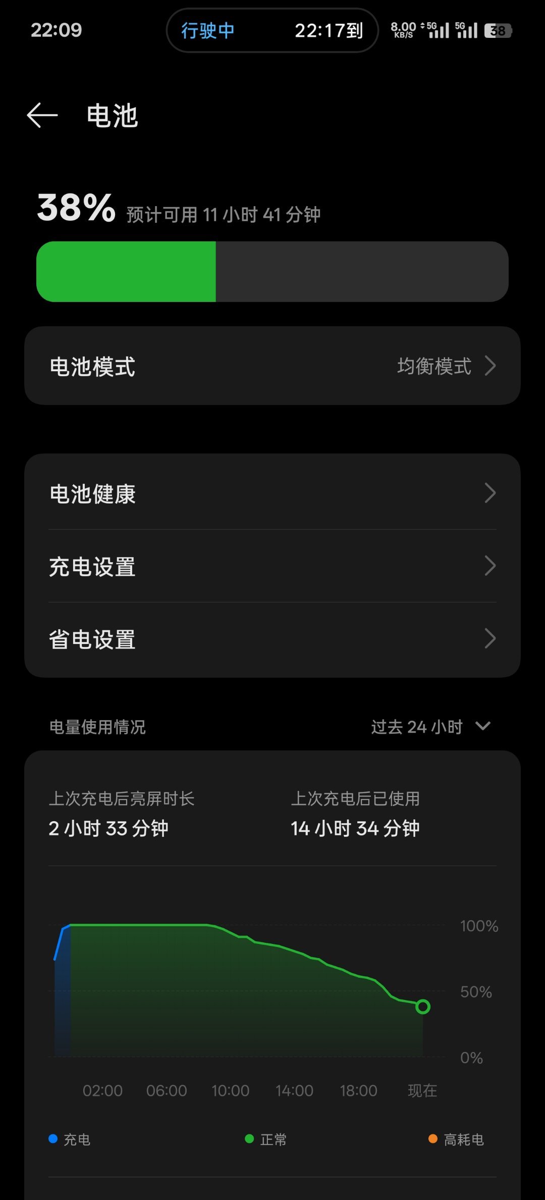 这续航，卒[二哈]而且还没怎么用，拍照还没有那么多。一条出门但上午都在博物馆属于