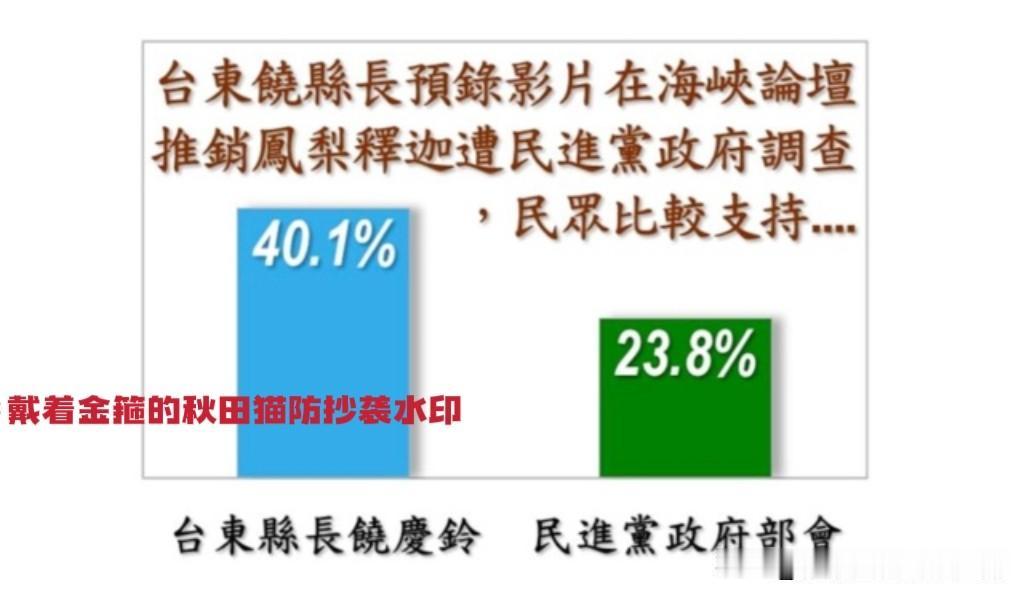 民调说话！四成民众力挺饶庆铃，赖清德不满意度反超，农民心声谁能懂？

数字不会说