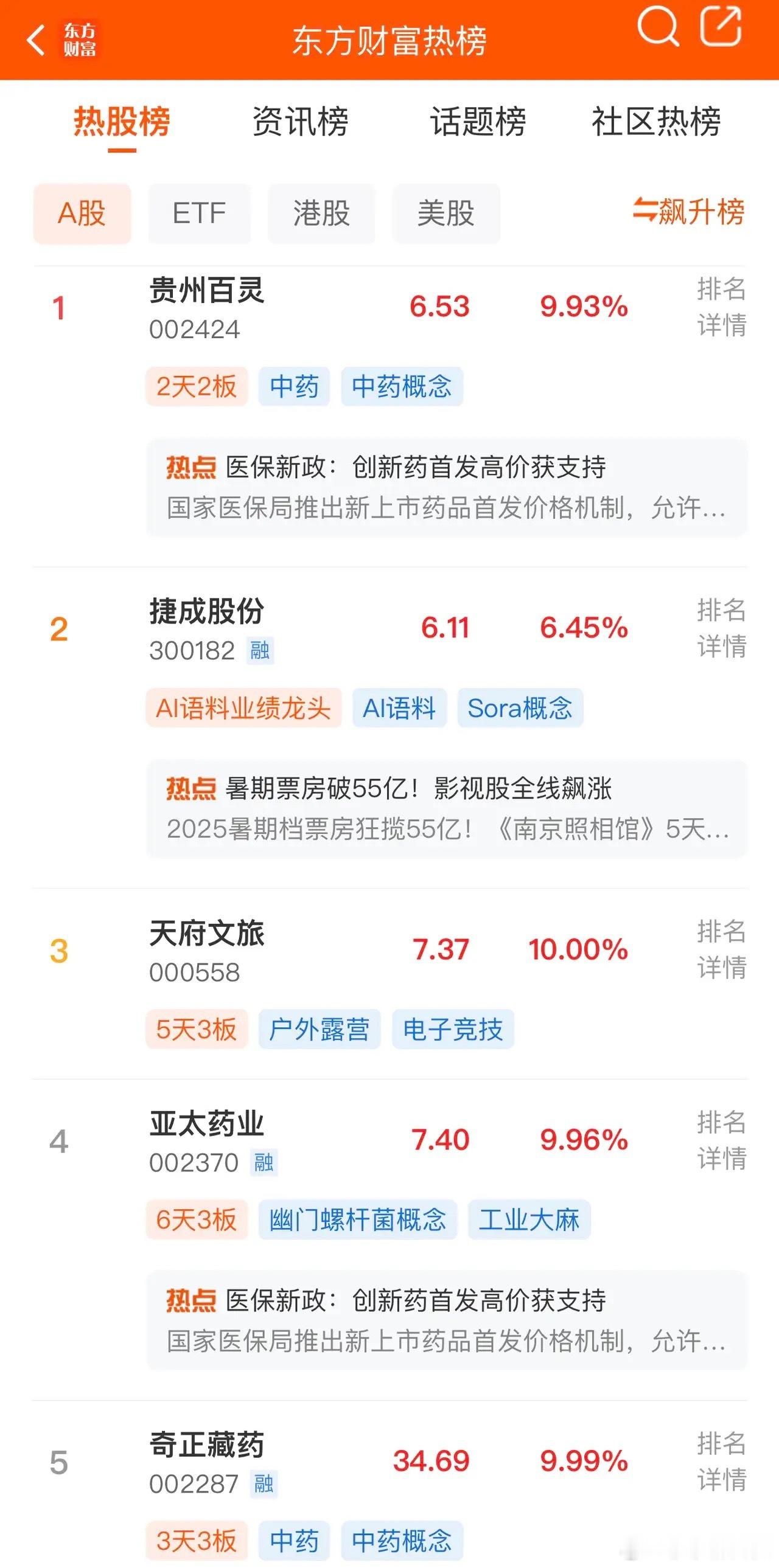 2025年8月3，各大股吧前十热股:淘股吧：1.西藏天路 2.西藏药业 3.誉衡