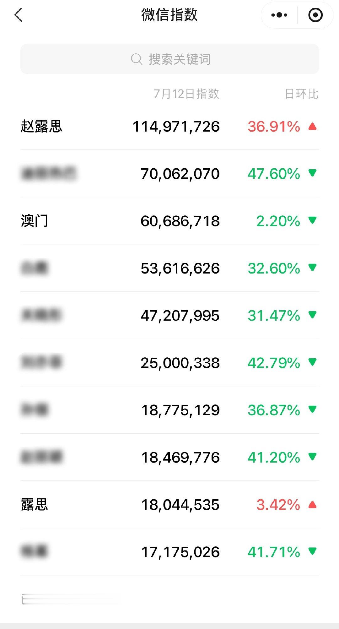起立‼️微指破亿国民巨星举手投足就是爆🔥   无热搜纯自然热度！干的不能再干的