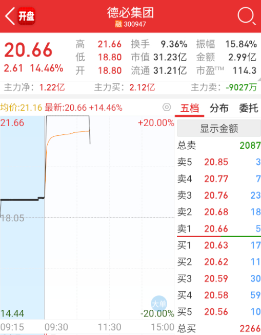 $德必集团 sz300947$ 这个有啥意思。。。 ​​​