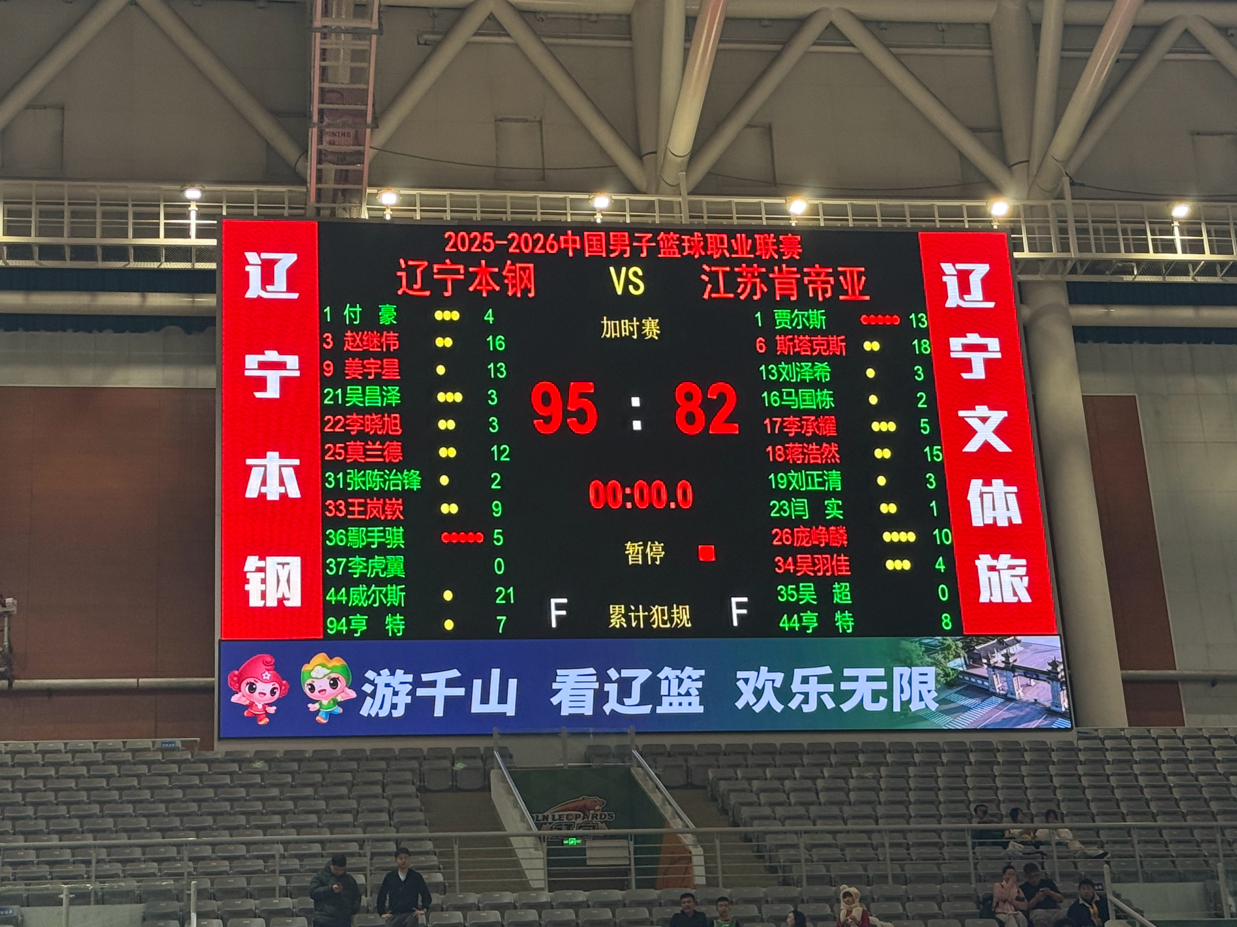 辽宁95-82加时胜江苏！常规时间惊险刺激，加时赛没给对手一点机会，主场两连胜，