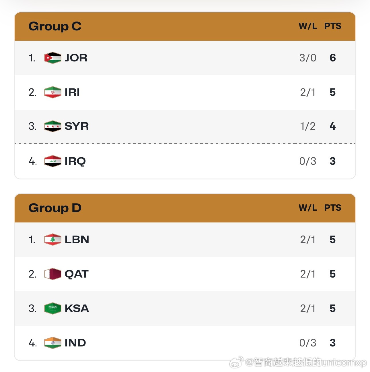 受中东局势恶化影响，原定3月2日举行的世预赛亚洲区第二窗口期C、D组的4场比赛将