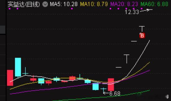 四大行股价盘中创历史新高 感谢总龙头，今天不用送外卖了[泪][泪][泪][泪][