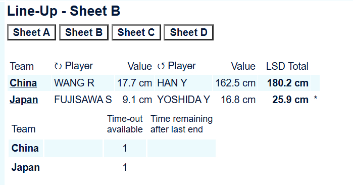 【中日大战】中国队开局启用献祭LSD普兰，执先手开局 