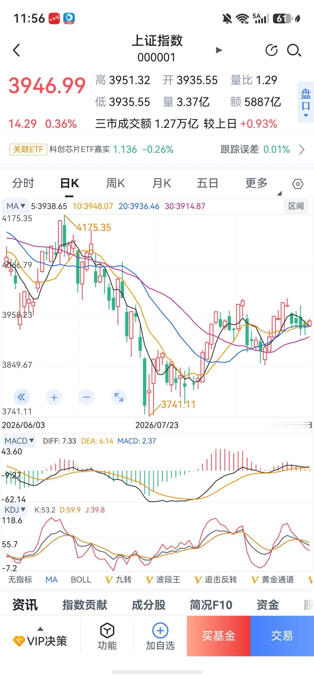 咬定青山不放松，任尔热点忽西东。
近段时间，A股指数牛皮盘整，震荡加剧，让很多禁