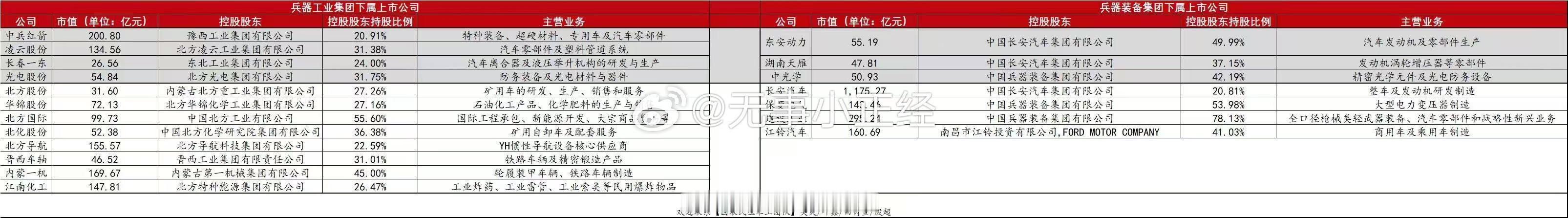 2月10日，同花顺新增概念指数”兵装重组概念”，相关指数代码886101。相关概