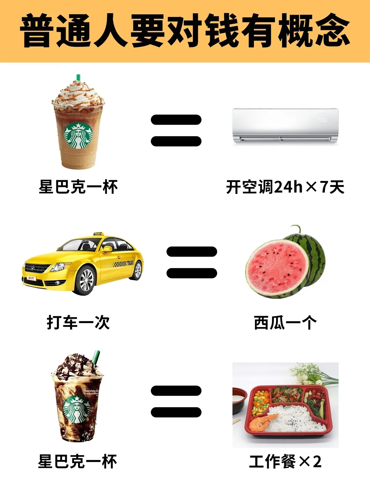 如何花钱和如何存钱，决定了你的生活品质！越是经济条件有限的情况，越要学会合理规划