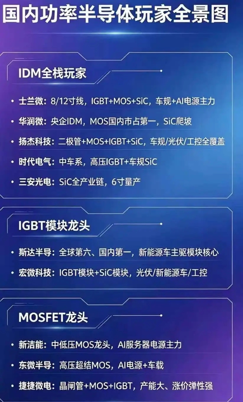 半导体彻底引爆！全链缺货涨价，超级景气周期来了近期半导体赛道的热度，已经完全超出