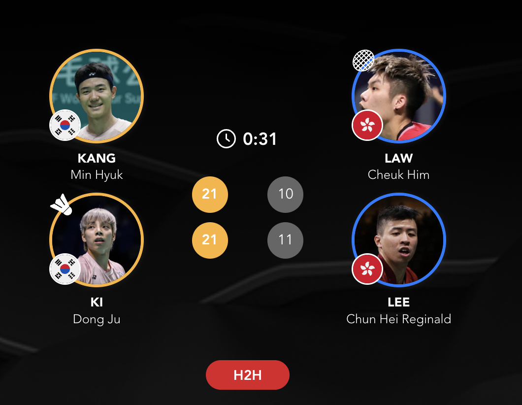 2026亚洲羽毛球团体锦标赛 【男团B组：韩国🇰🇷 3-1 🇭🇰中国香港