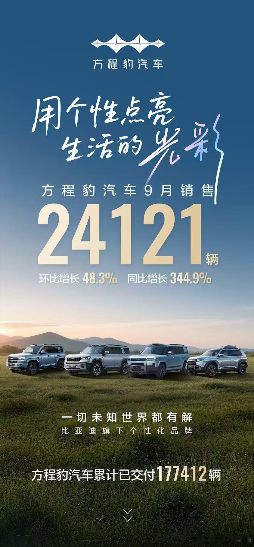 方程豹9月销量数据出炉！品牌销量24121辆！本次月销量突破2万辆，创历史新高！