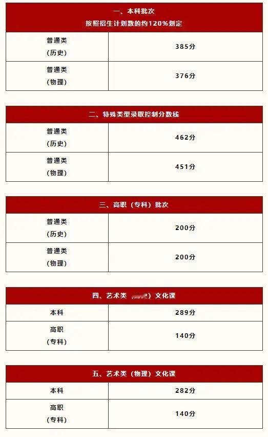 高考很重要，但不是人生的全部，它是人生重要的一站，却不是唯一的终点。一次考试定下
