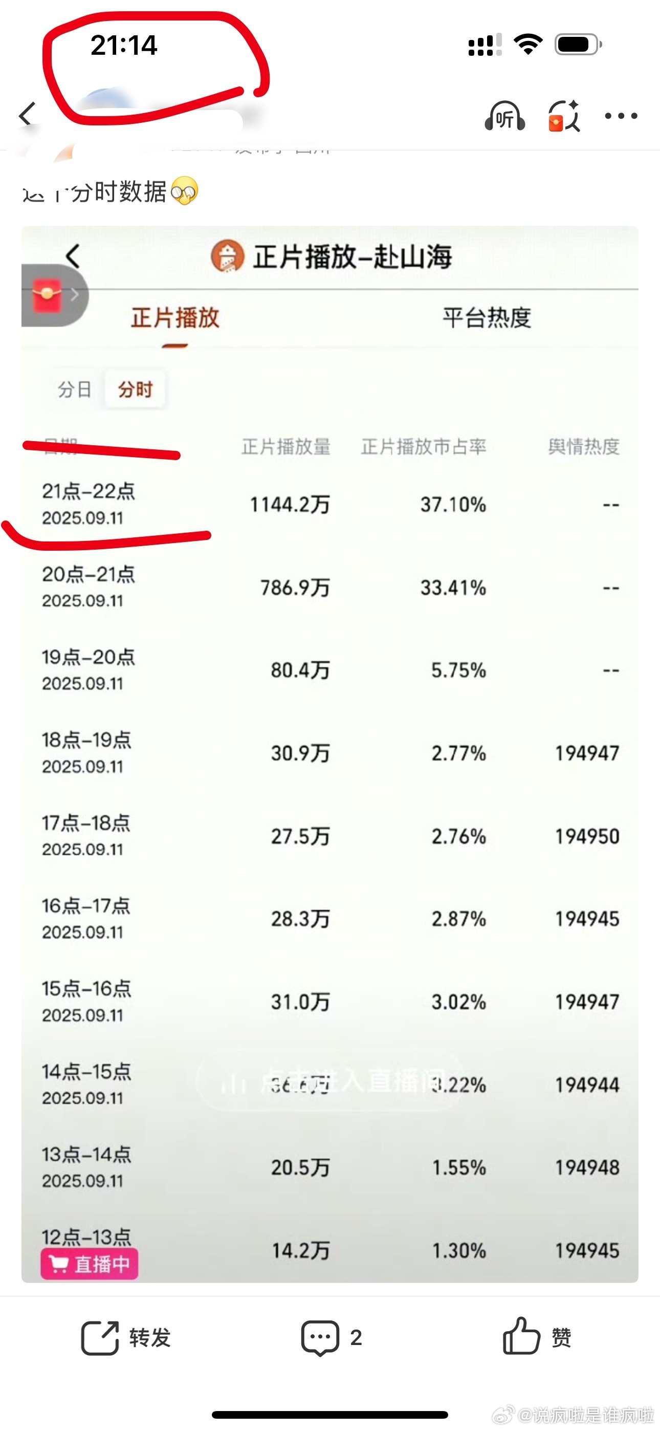 今天的灯塔，九点十几分就出了10点的数据，所以数据是怎么来的呀...... ​​