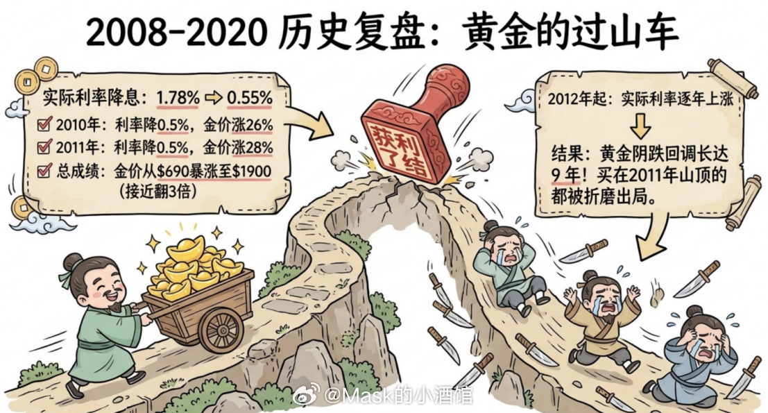 大哥抄底了！教你判断黄金牛熊！大哥出手了。昨天沪深300、创业板、科创50的相关