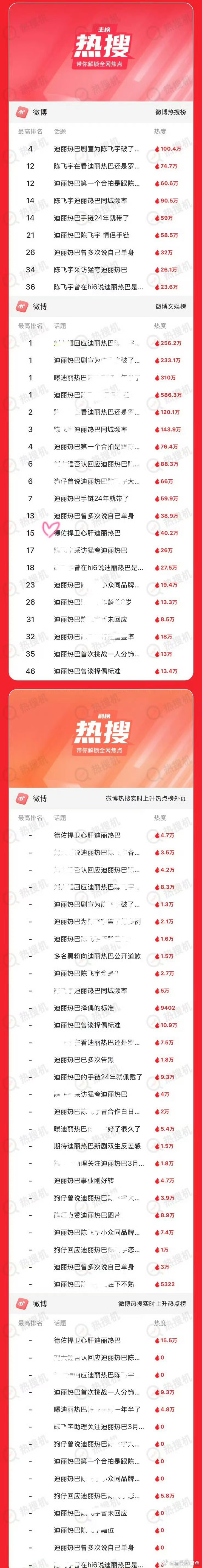谁敢看这个热搜啊接迪丽热巴离嘉 接大饼 接车代 接高跟鞋代言 