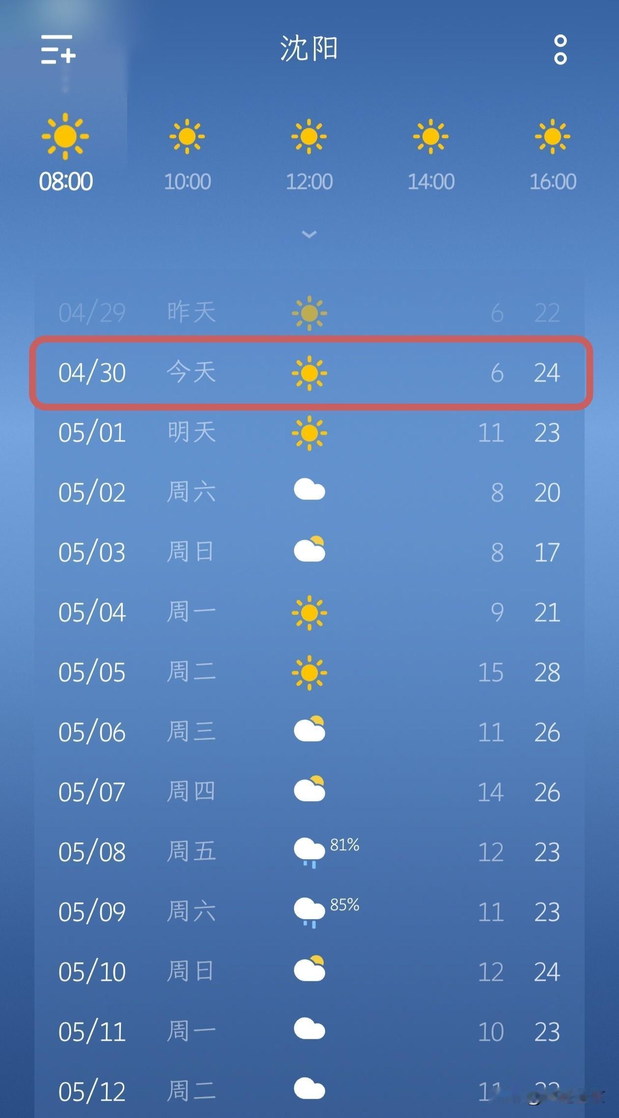 今日（4月30日）沈阳天气晴☀️，气温6℃-24℃，昼夜温差较大，白天阳光充足、
